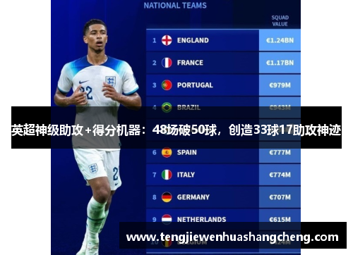 英超神级助攻+得分机器：48场破50球，创造33球17助攻神迹
